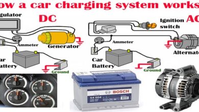 Requirements of the charging system